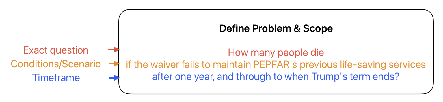 define-problem