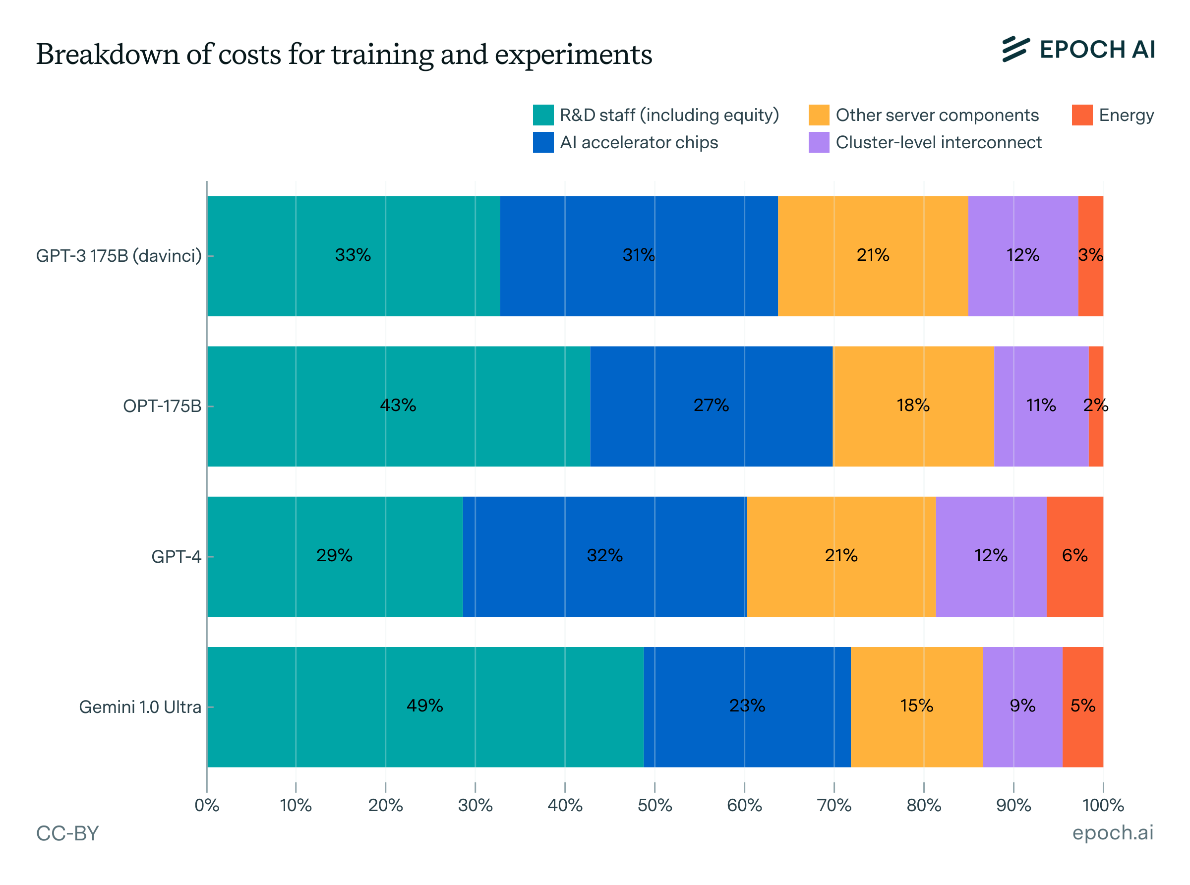 cost_proportions_stacked_equity