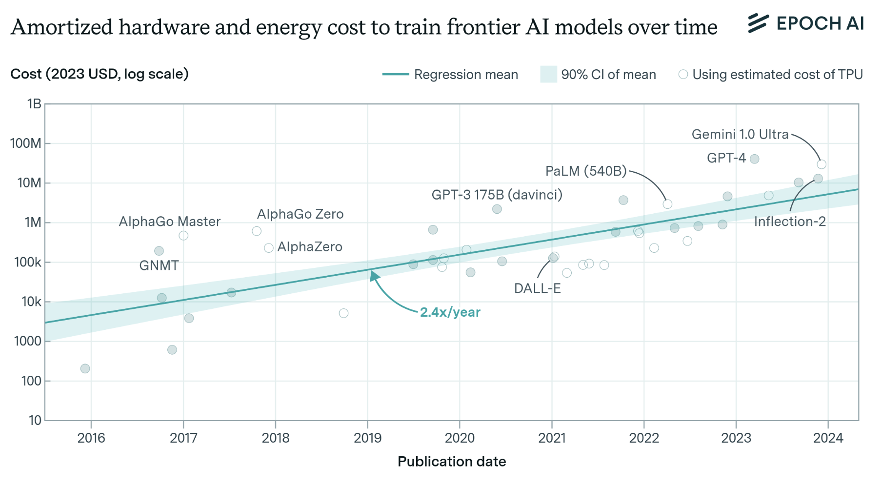 model-training-costs